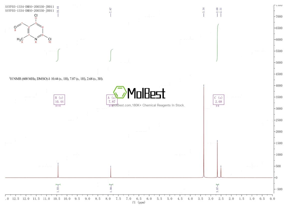 Physical sample testing spectrum (NMR) of 1589540-62-4