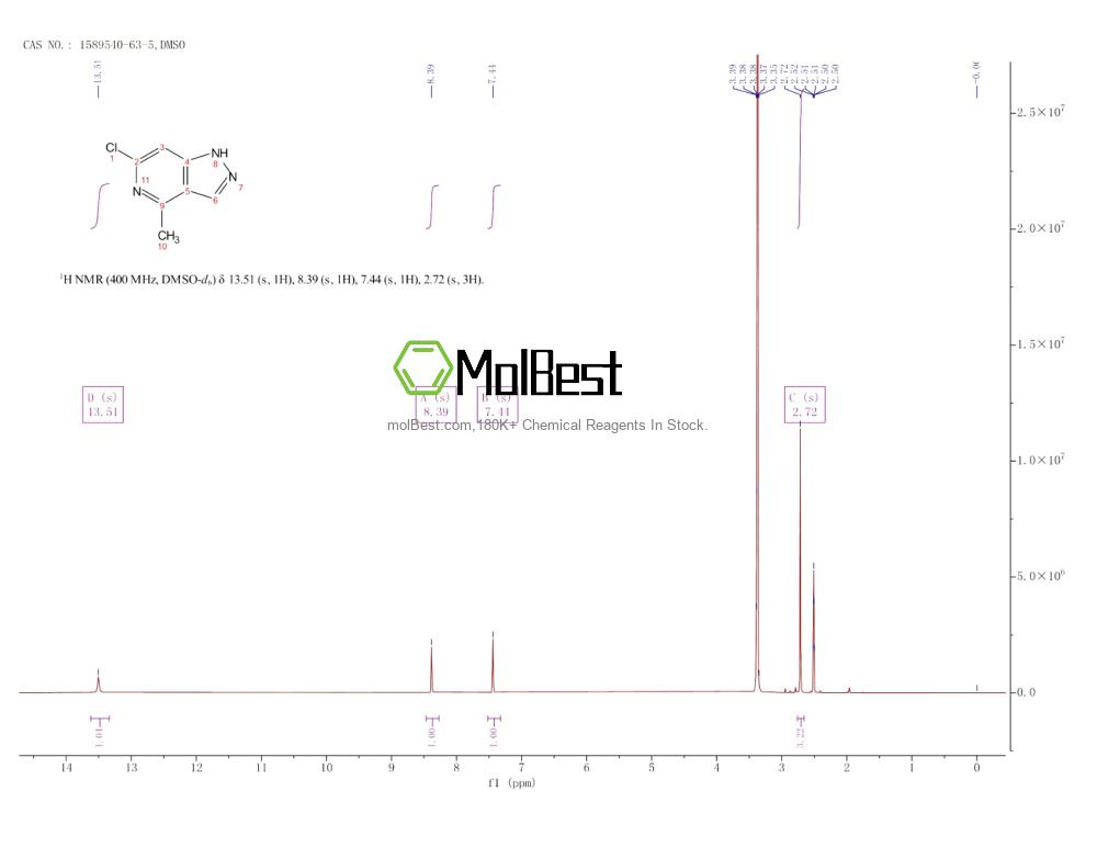 Physical sample testing spectrum (NMR) of 1589540-63-5