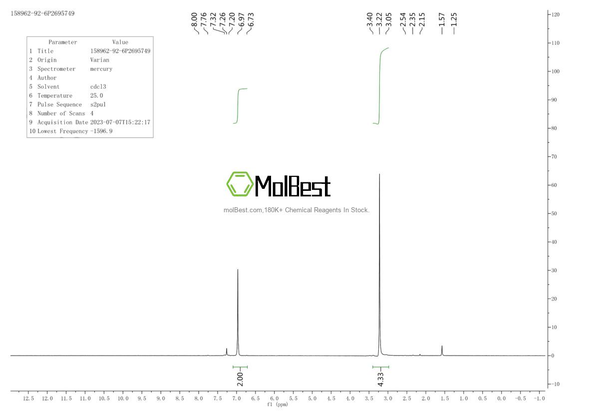 Physical sample testing spectrum (NMR) of 158962-92-6