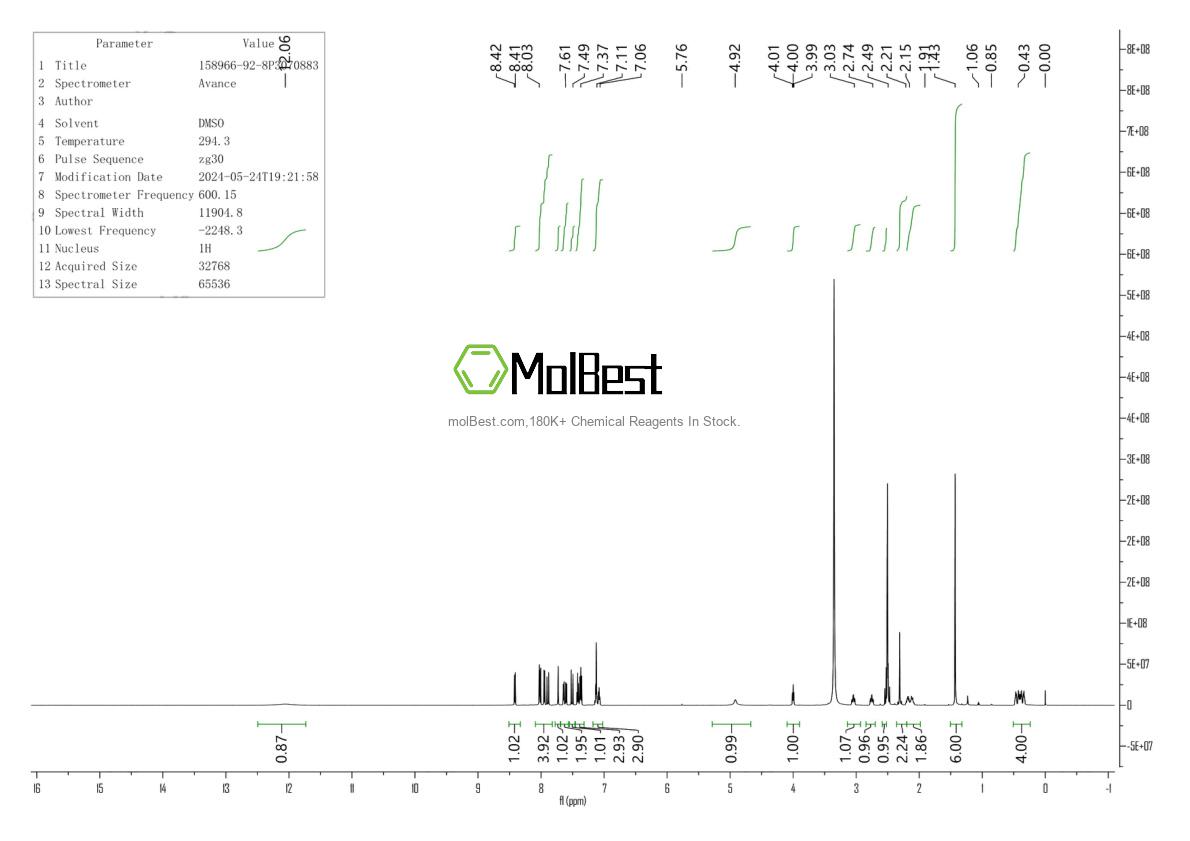 Physical sample testing spectrum (NMR) of 158966-92-8