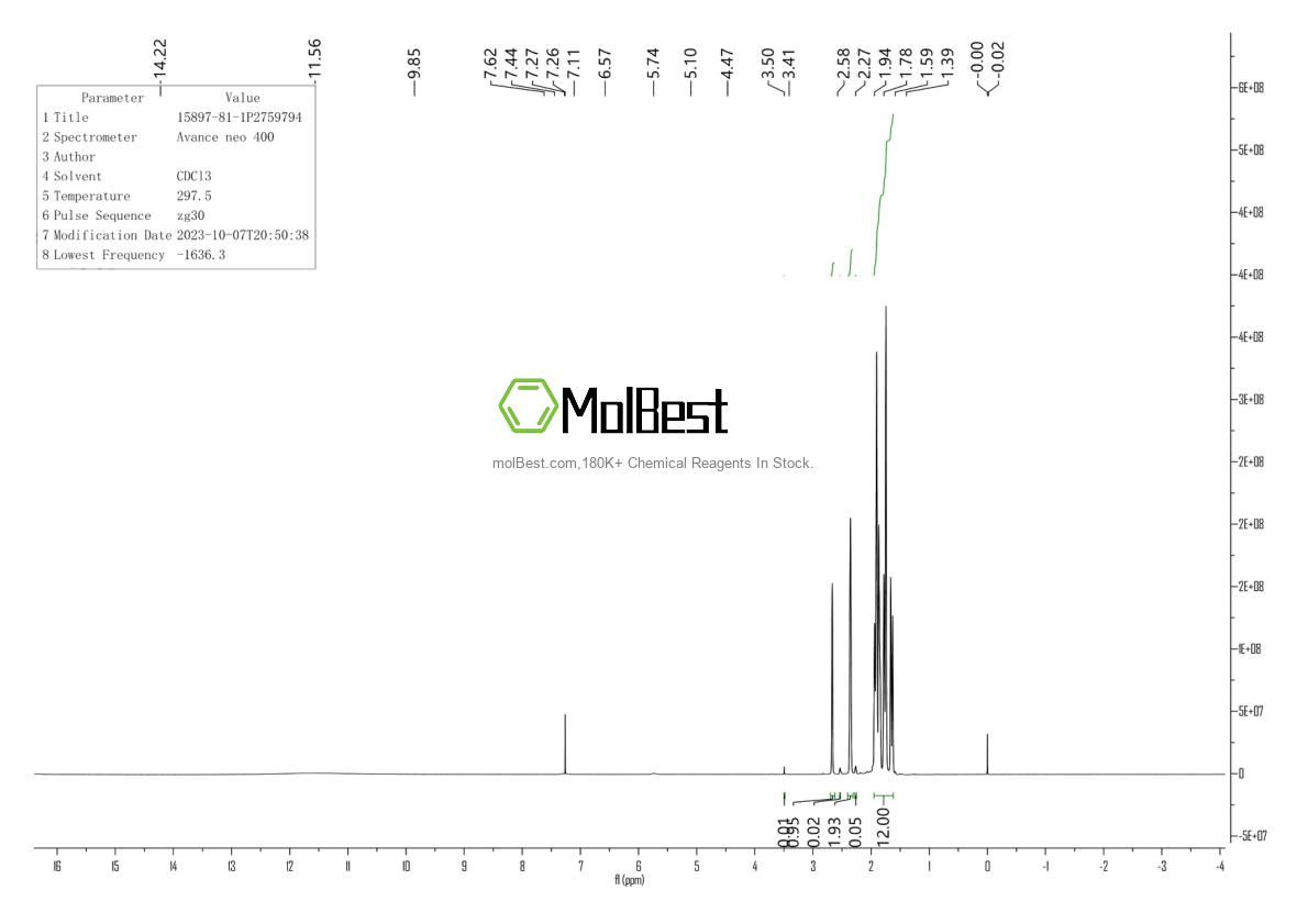 Physical sample testing spectrum (NMR) of 15897-81-1