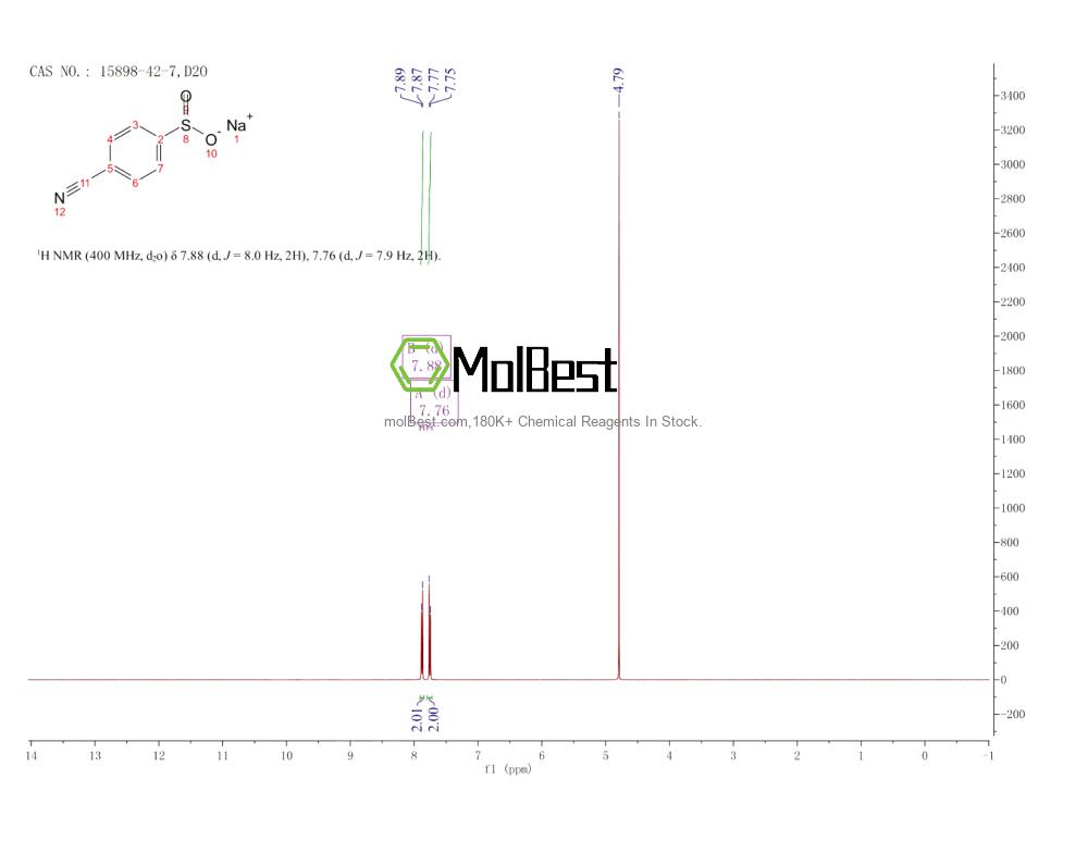 15898-42-7 fiziksel numune test spektrumu (NMR)