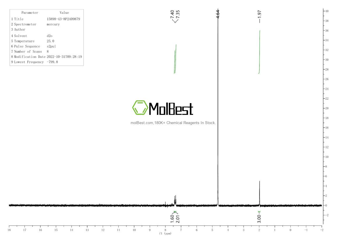 Physical sample testing spectrum (NMR) of 15898-43-8