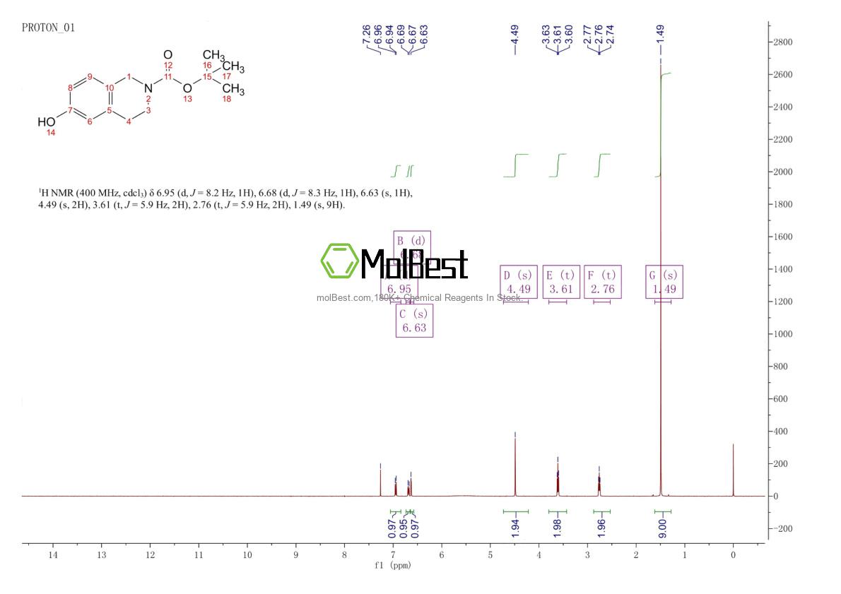 158984-83-9 fiziksel numune test spektrumu (NMR)