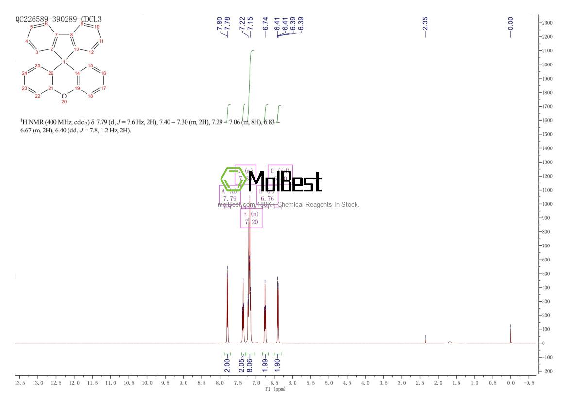 Spektrum pengujian sampel fisik (NMR) 159-62-6