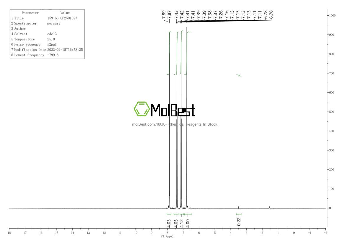 Physical sample testing spectrum (NMR) of 159-66-0