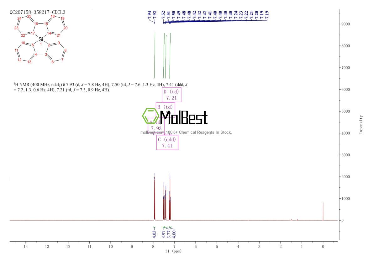 Physical sample testing spectrum (NMR) of 159-68-2
