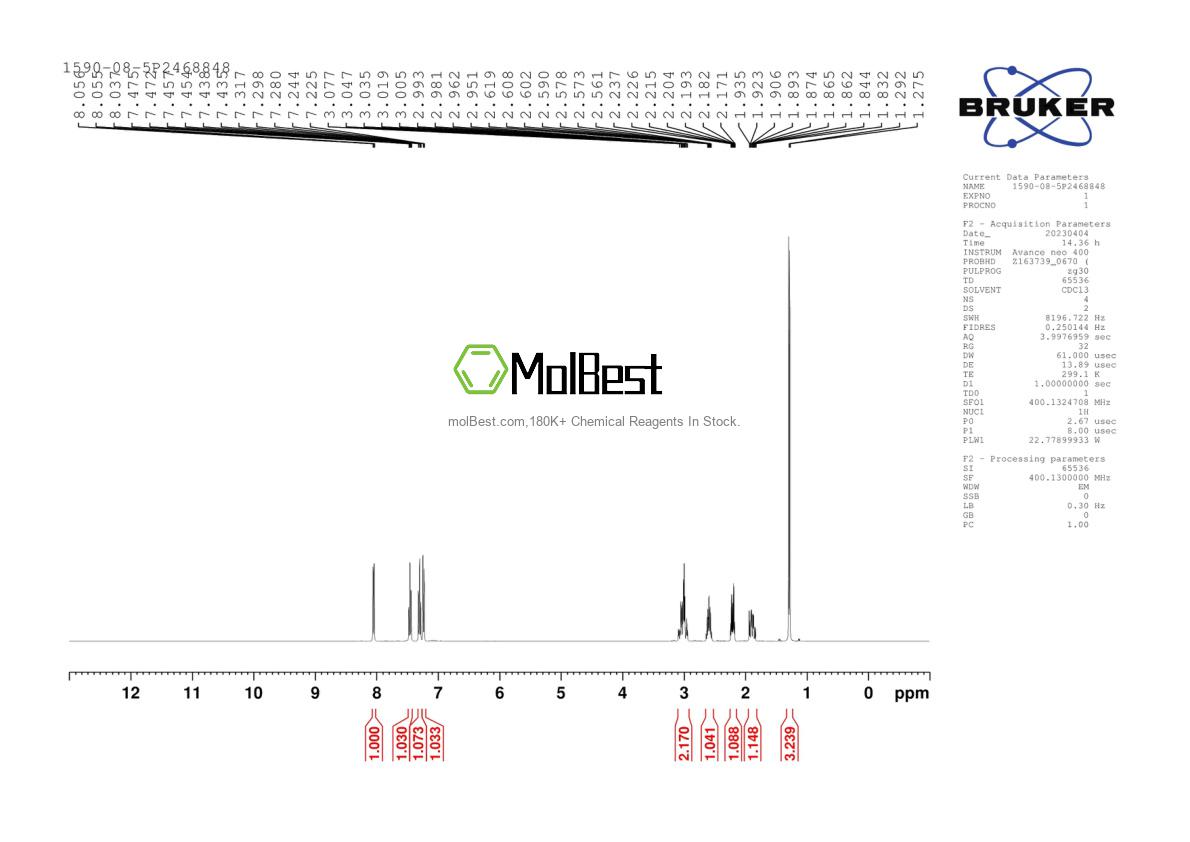 Physical sample testing spectrum (NMR) of 1590-08-5