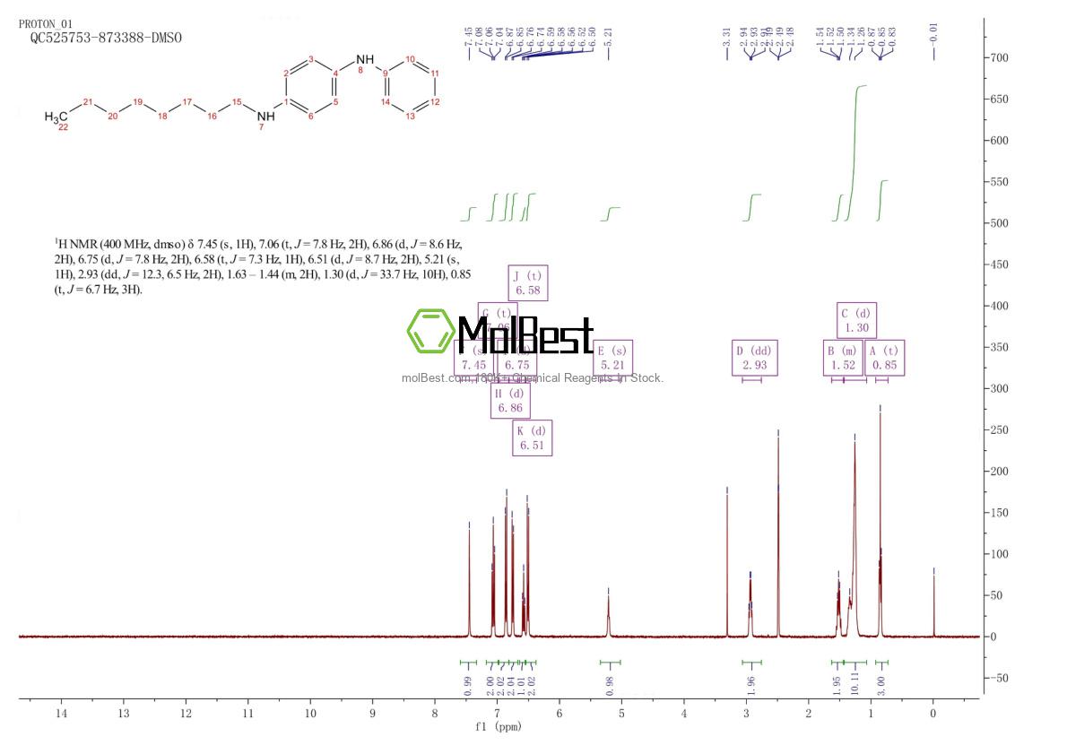 Physical sample testing spectrum (NMR) of 1590-80-3