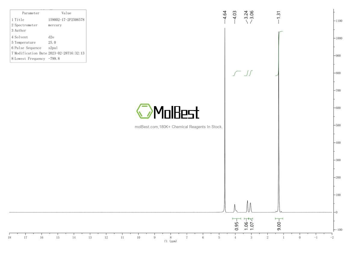 Physical sample testing spectrum (NMR) of 159002-17-2