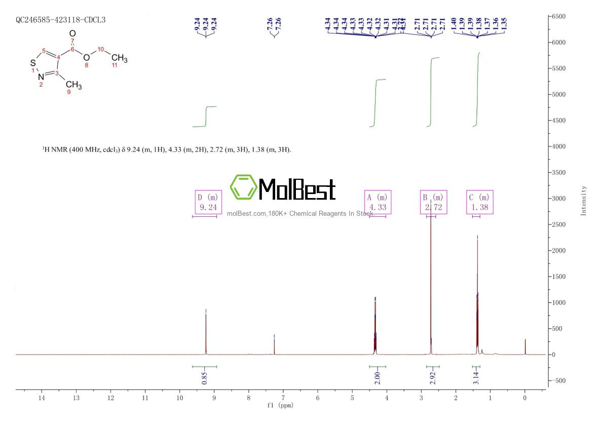Physical sample testing spectrum (NMR) of 15901-51-6