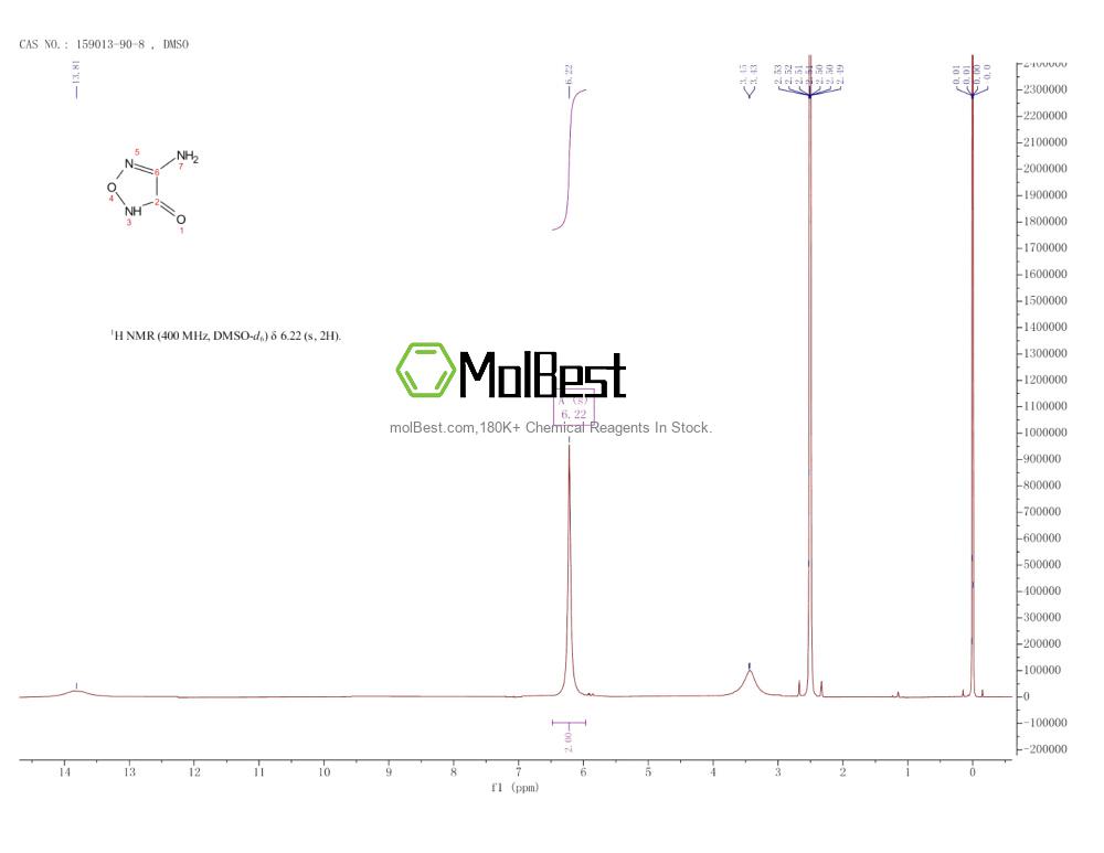 Physical sample testing spectrum (NMR) of 159013-90-8