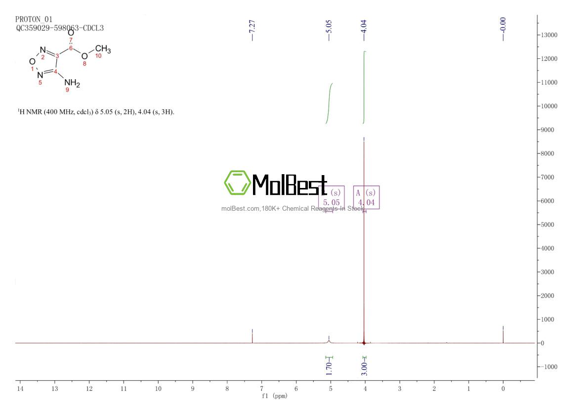 Physical sample testing spectrum (NMR) of 159013-94-2