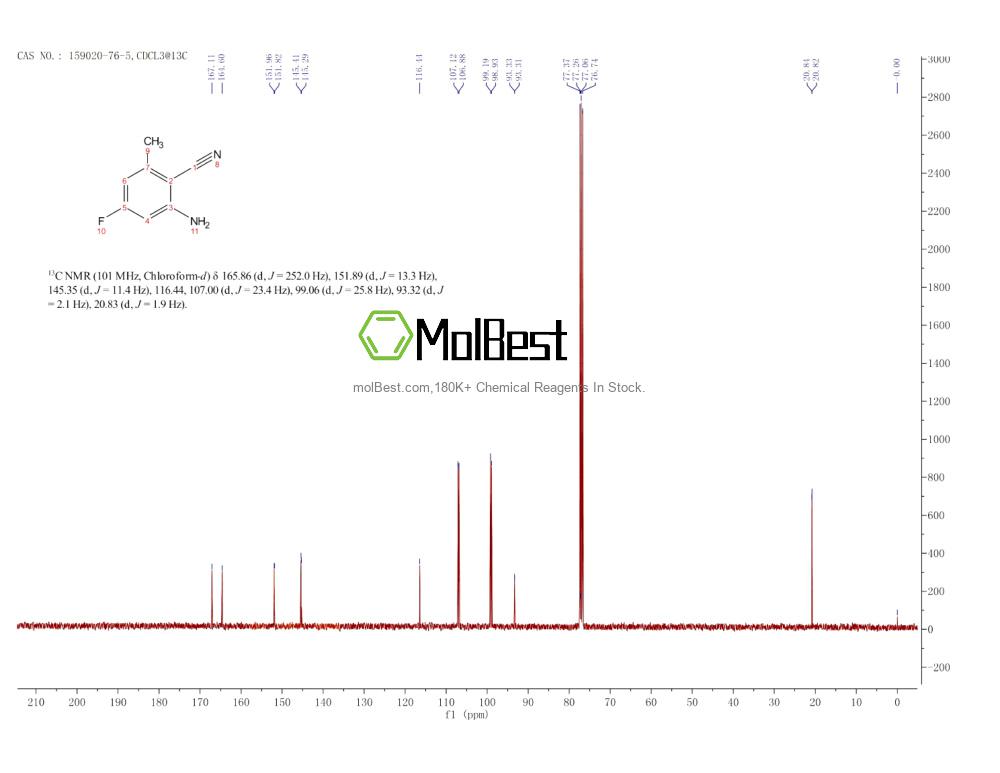 Physical sample testing spectrum (NMR) of 159020-76-5
