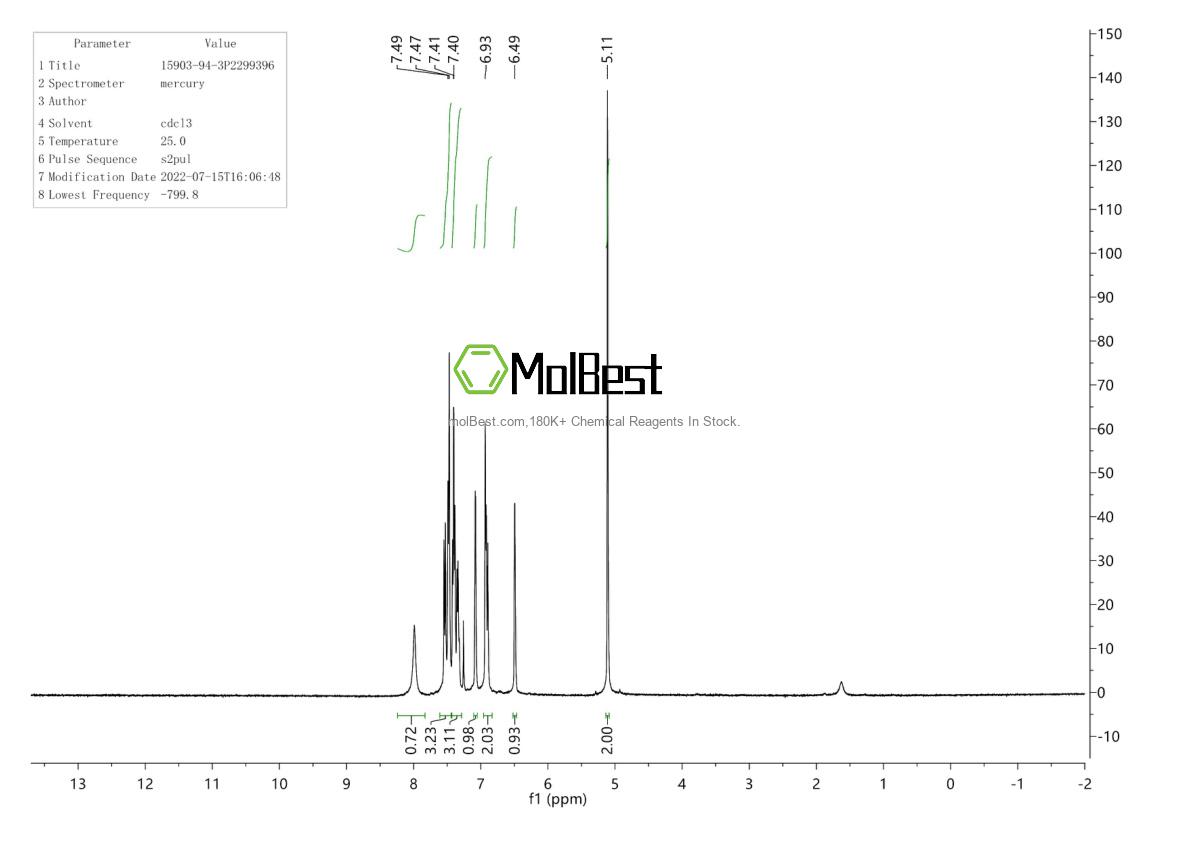 Physical sample testing spectrum (NMR) of 15903-94-3