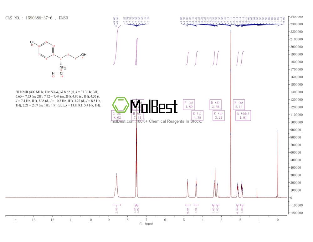 Physical sample testing spectrum (NMR) of 1590388-37-6