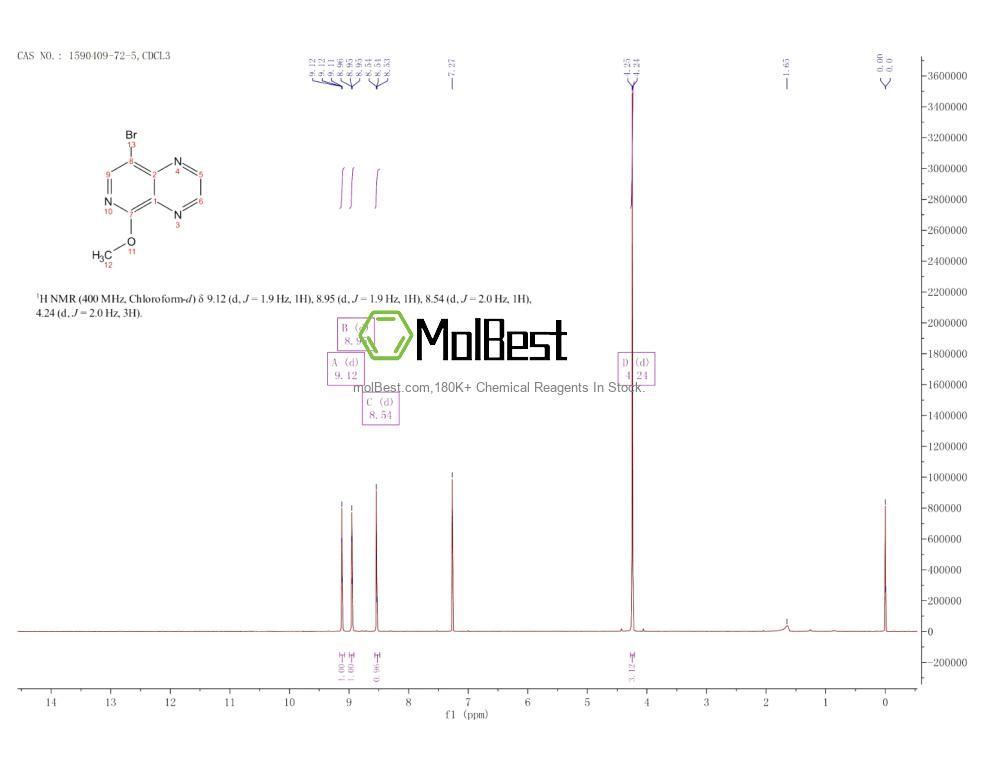 Physical sample testing spectrum (NMR) of 1590409-72-5