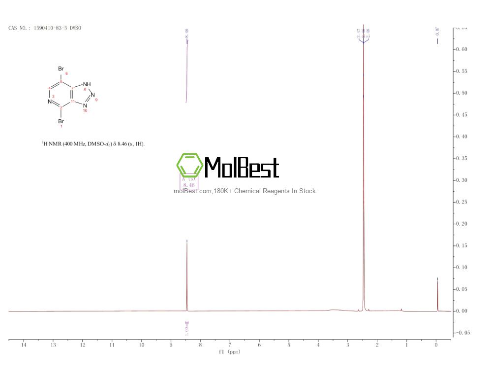 Physical sample testing spectrum (NMR) of 1590410-83-5