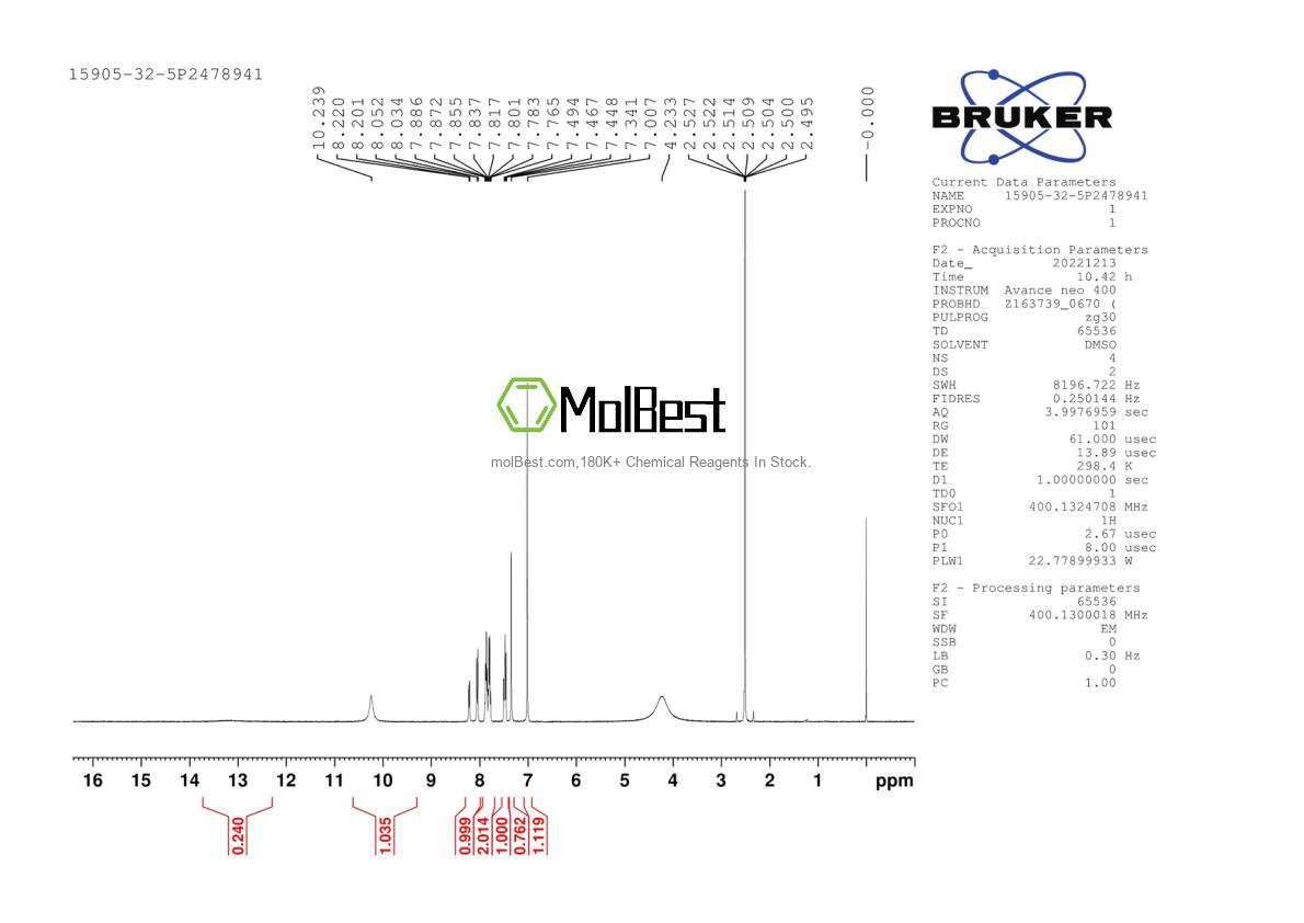 Physical sample testing spectrum (NMR) of 15905-32-5