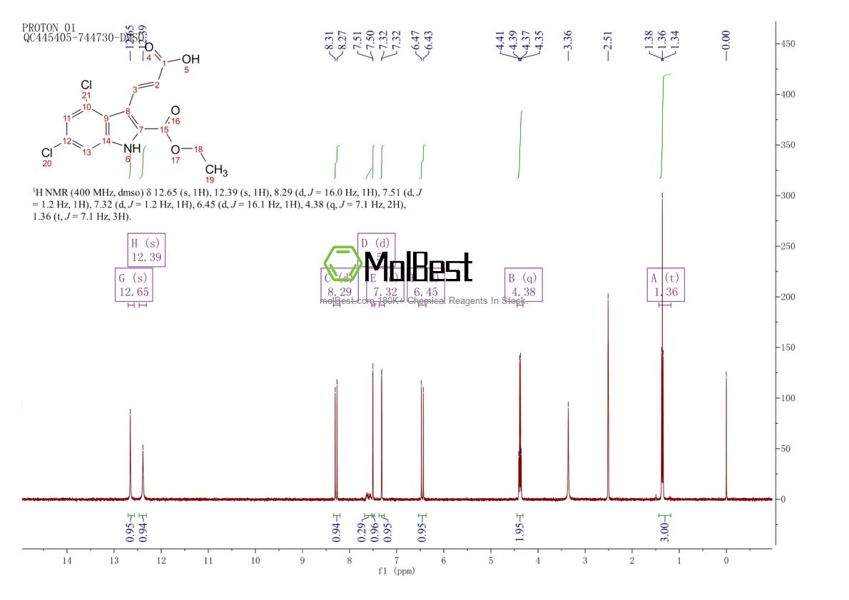 Physical sample testing spectrum (NMR) of 159054-14-5