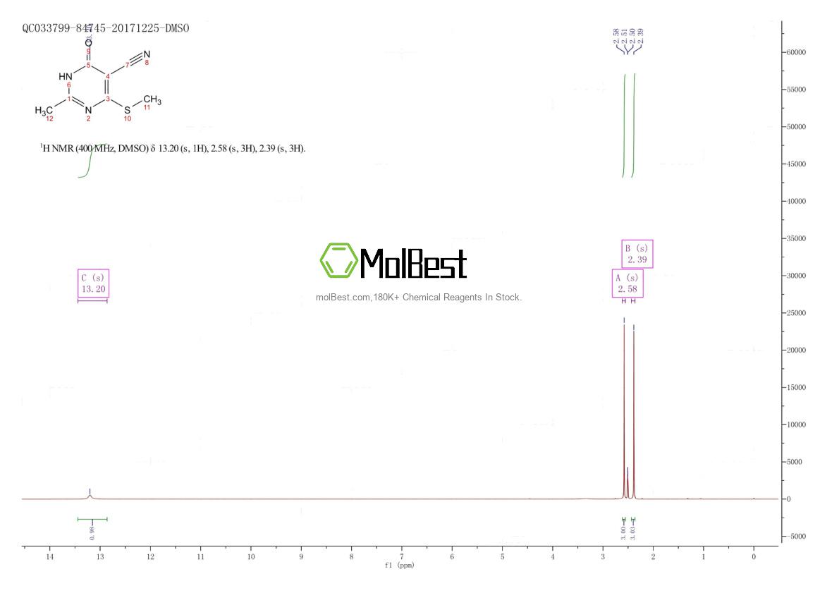 Physical sample testing spectrum (NMR) of 15908-63-1