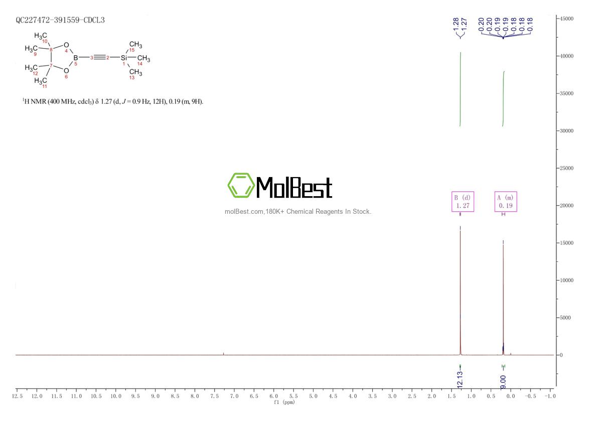 Physical sample testing spectrum (NMR) of 159087-46-4
