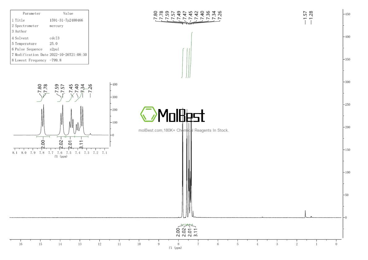 Physical sample testing spectrum (NMR) of 1591-31-7