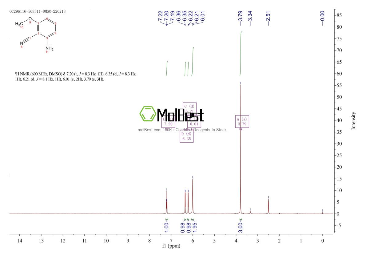 Espectro de teste de amostra física (NMR) de 1591-37-3