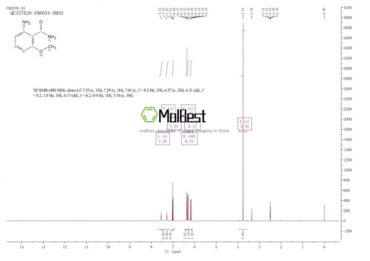 Physical sample testing spectrum (NMR) of 1591-38-4