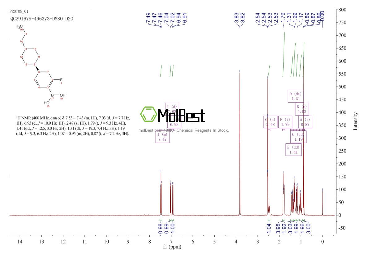 Physical sample testing spectrum (NMR) of 159119-10-5