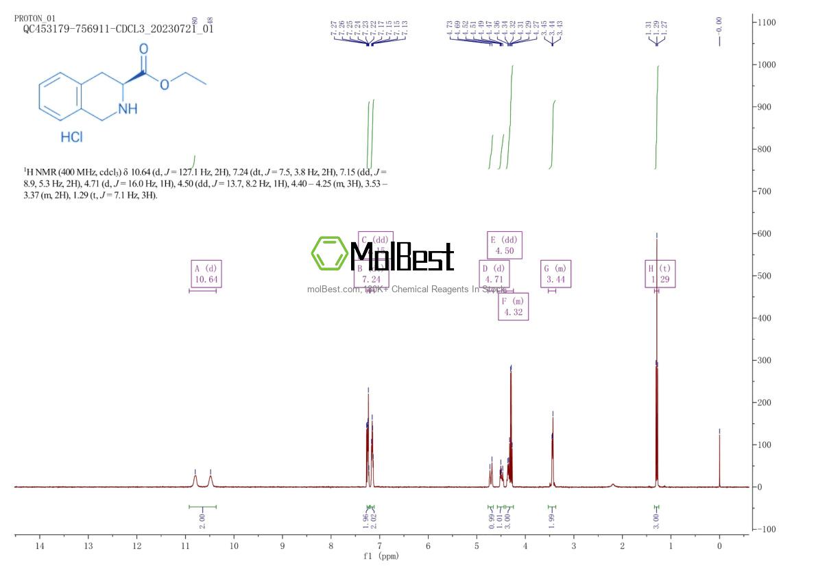 Physical sample testing spectrum (NMR) of 15912-56-8