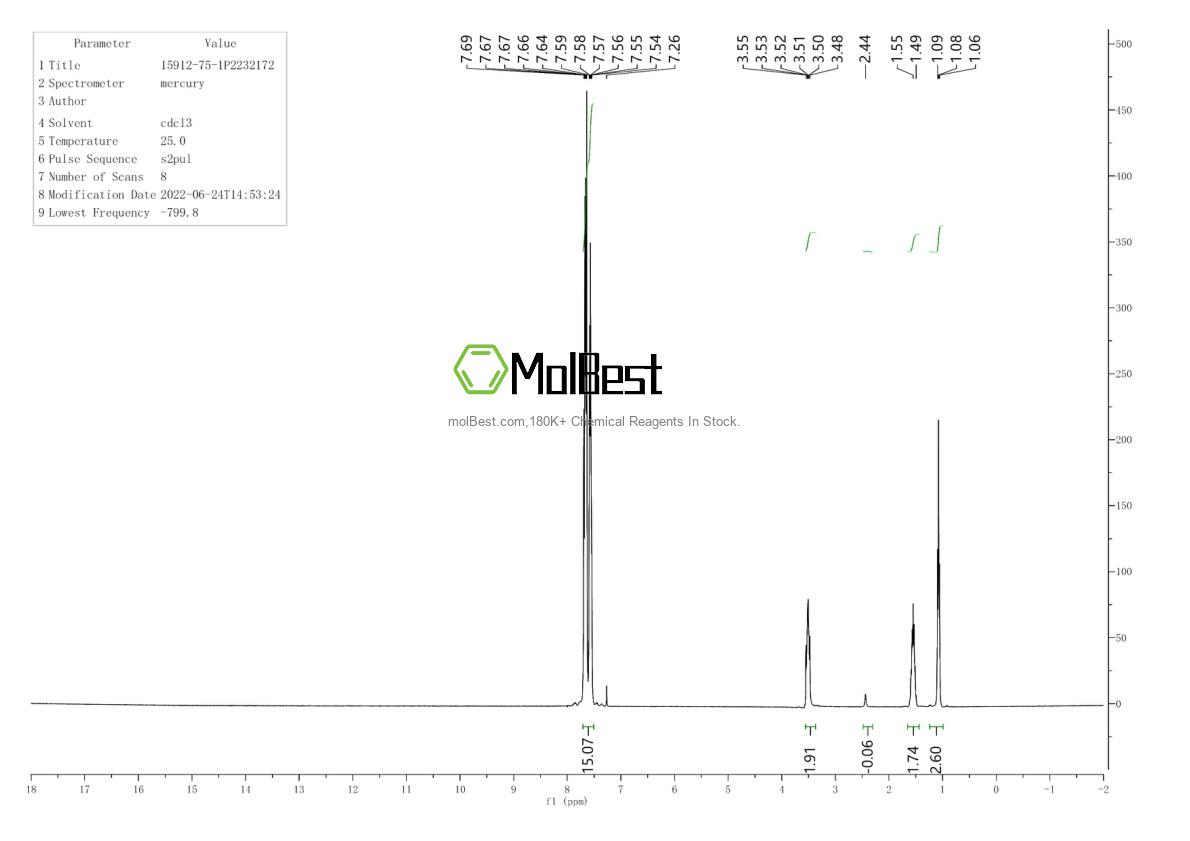 Physical sample testing spectrum (NMR) of 15912-75-1