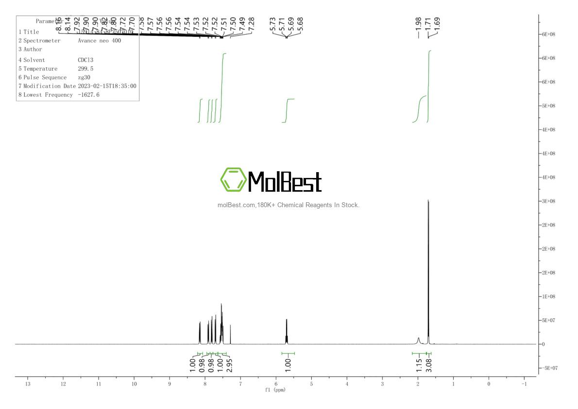 Physical sample testing spectrum (NMR) of 15914-84-8