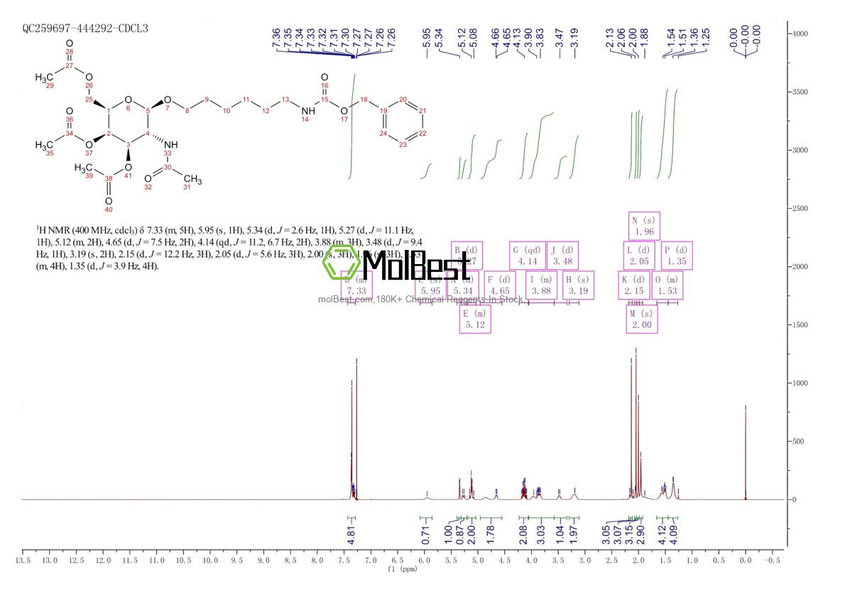 Physical sample testing spectrum (NMR) of 159173-77-0