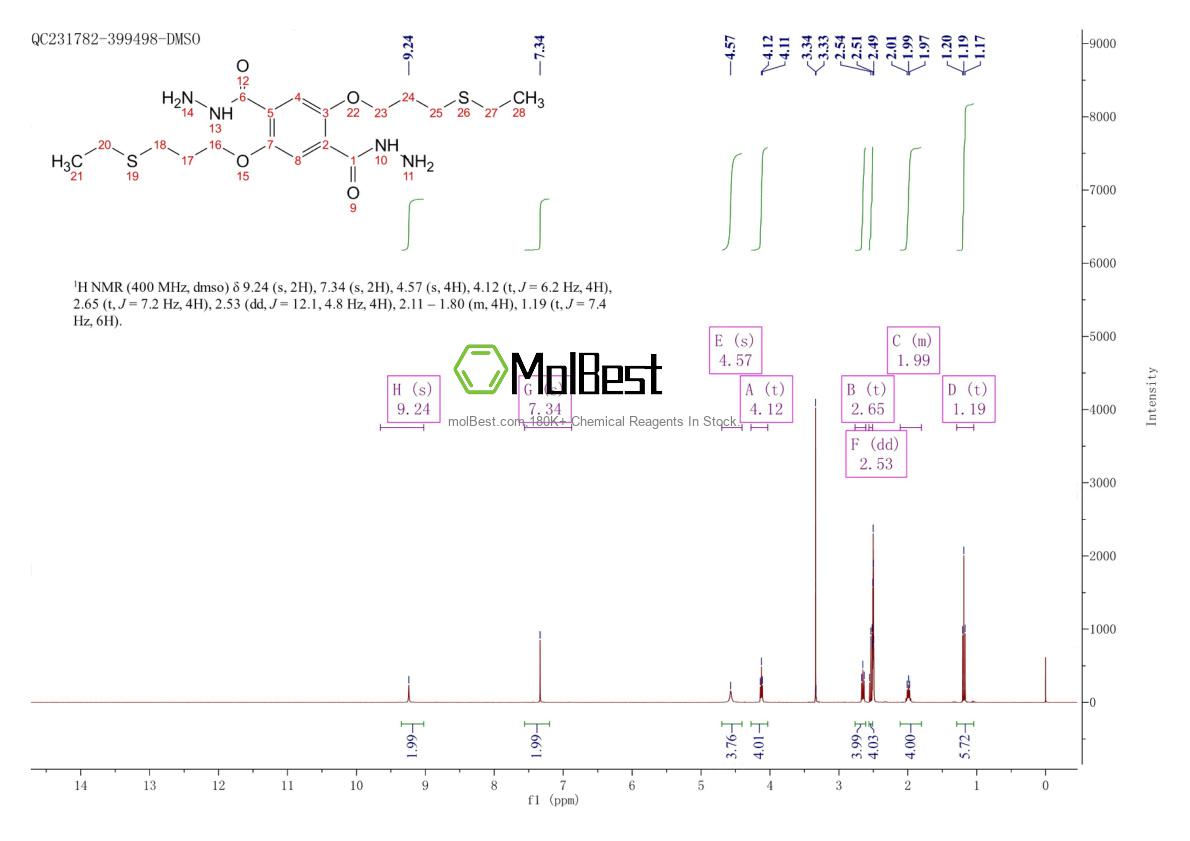 Physical sample testing spectrum (NMR) of 1591732-98-7