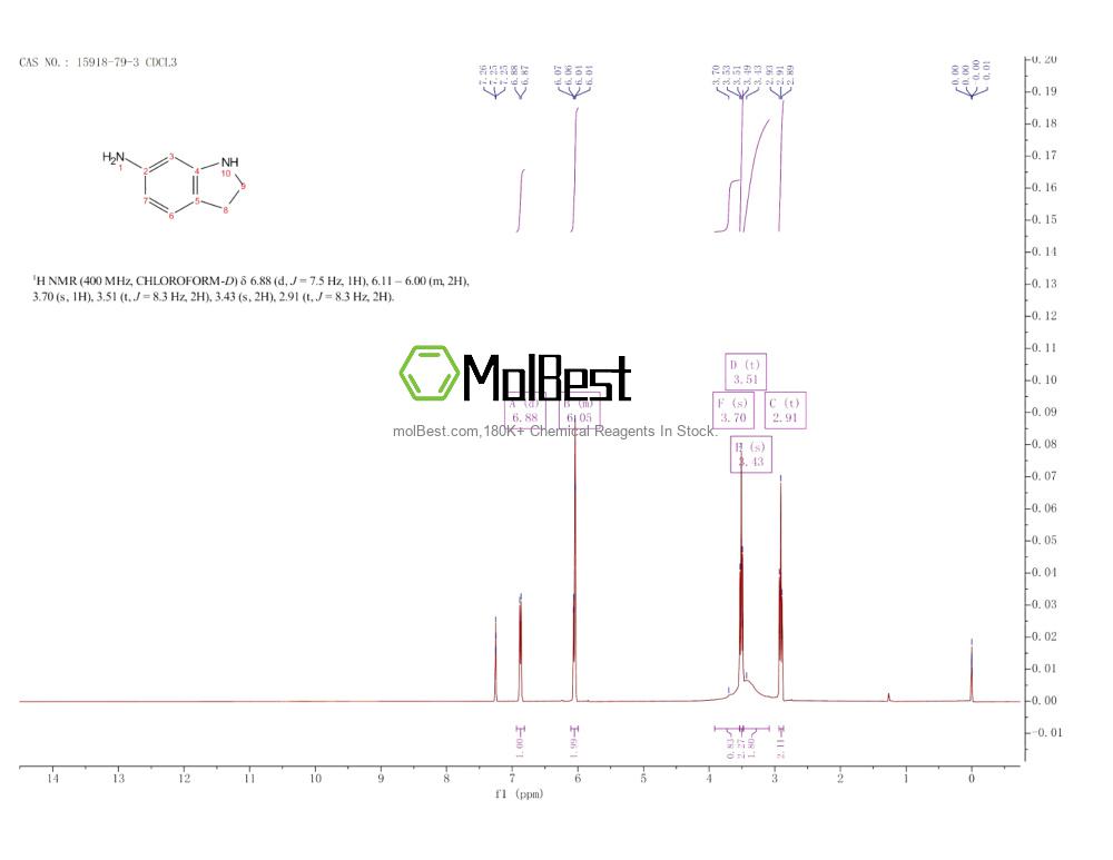 Physical sample testing spectrum (NMR) of 15918-79-3