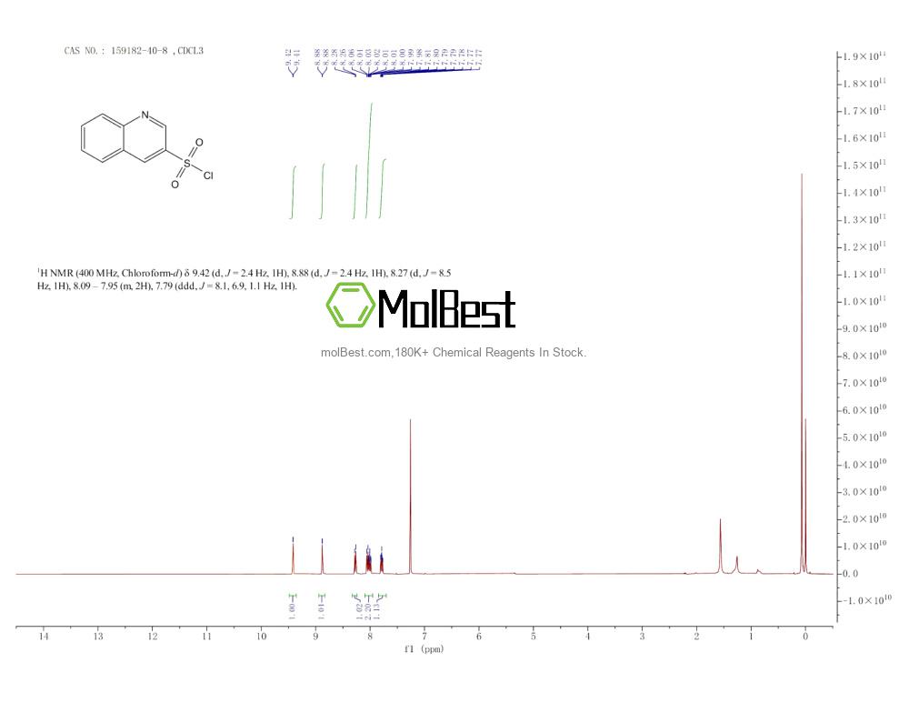 Physical sample testing spectrum (NMR) of 159182-40-8