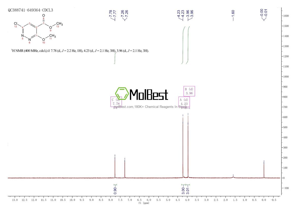 Physical sample testing spectrum (NMR) of 1591827-16-5