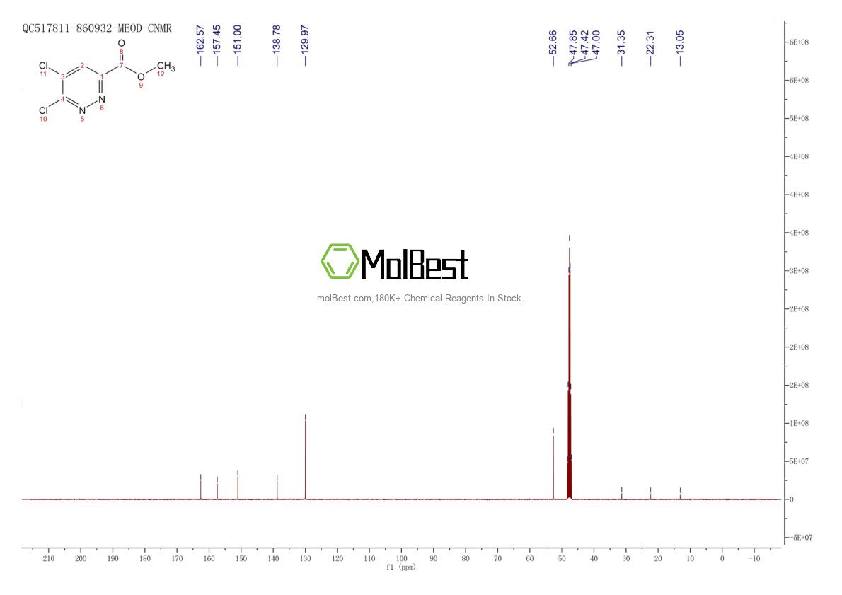 Physical sample testing spectrum (NMR) of 1591827-51-8