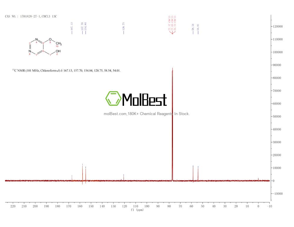 Physical sample testing spectrum (NMR) of 1591828-27-1