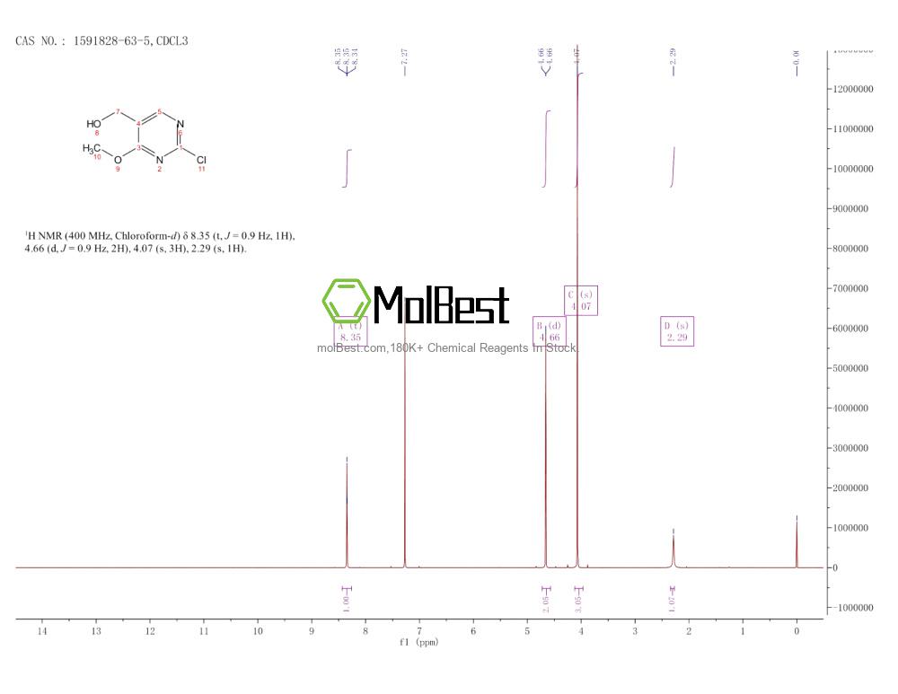 Physical sample testing spectrum (NMR) of 1591828-63-5