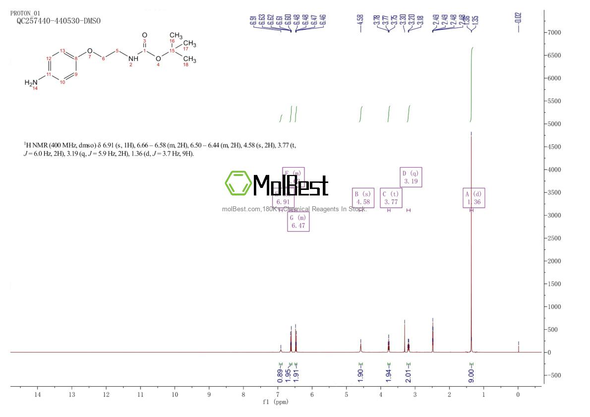 Physical sample testing spectrum (NMR) of 159184-15-3