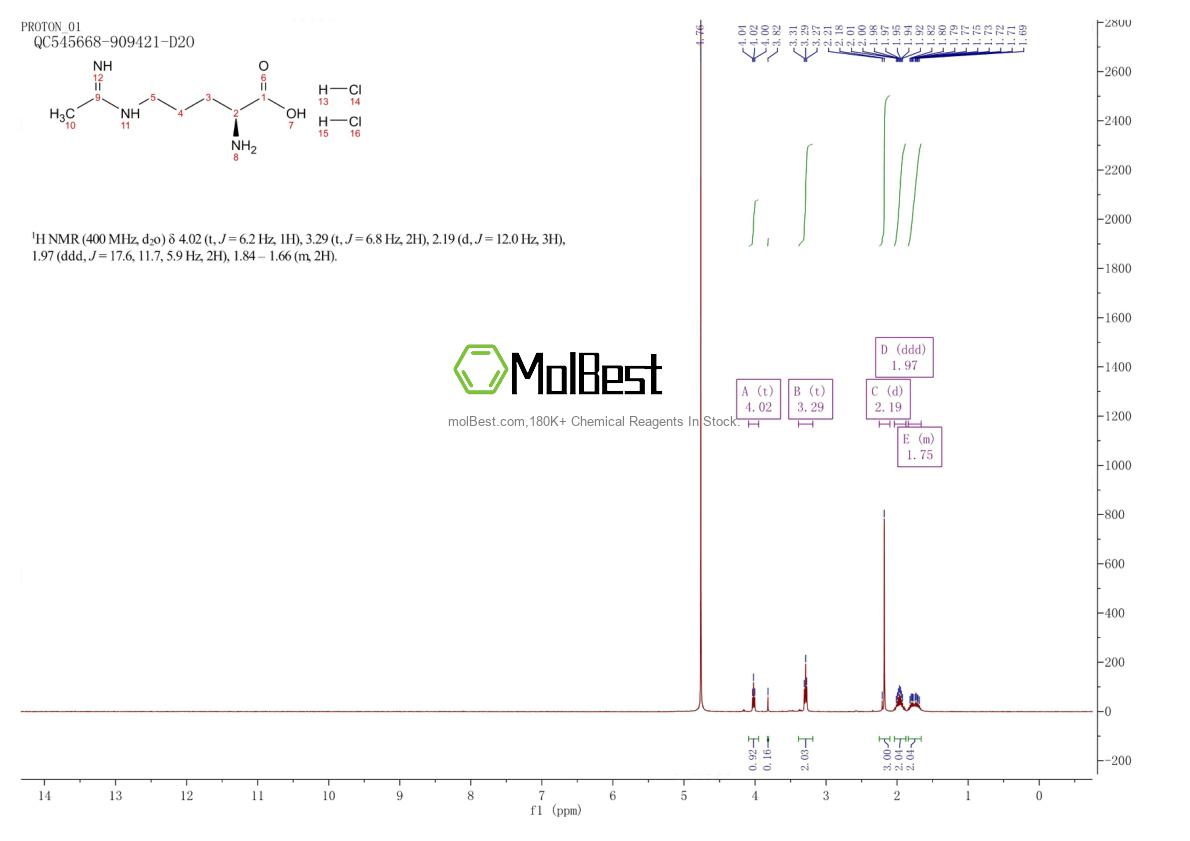 Physical sample testing spectrum (NMR) of 159190-44-0