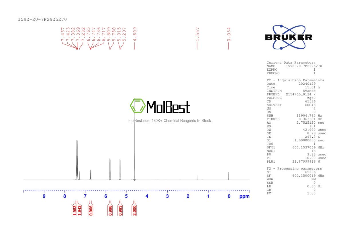 Physical sample testing spectrum (NMR) of 1592-20-7
