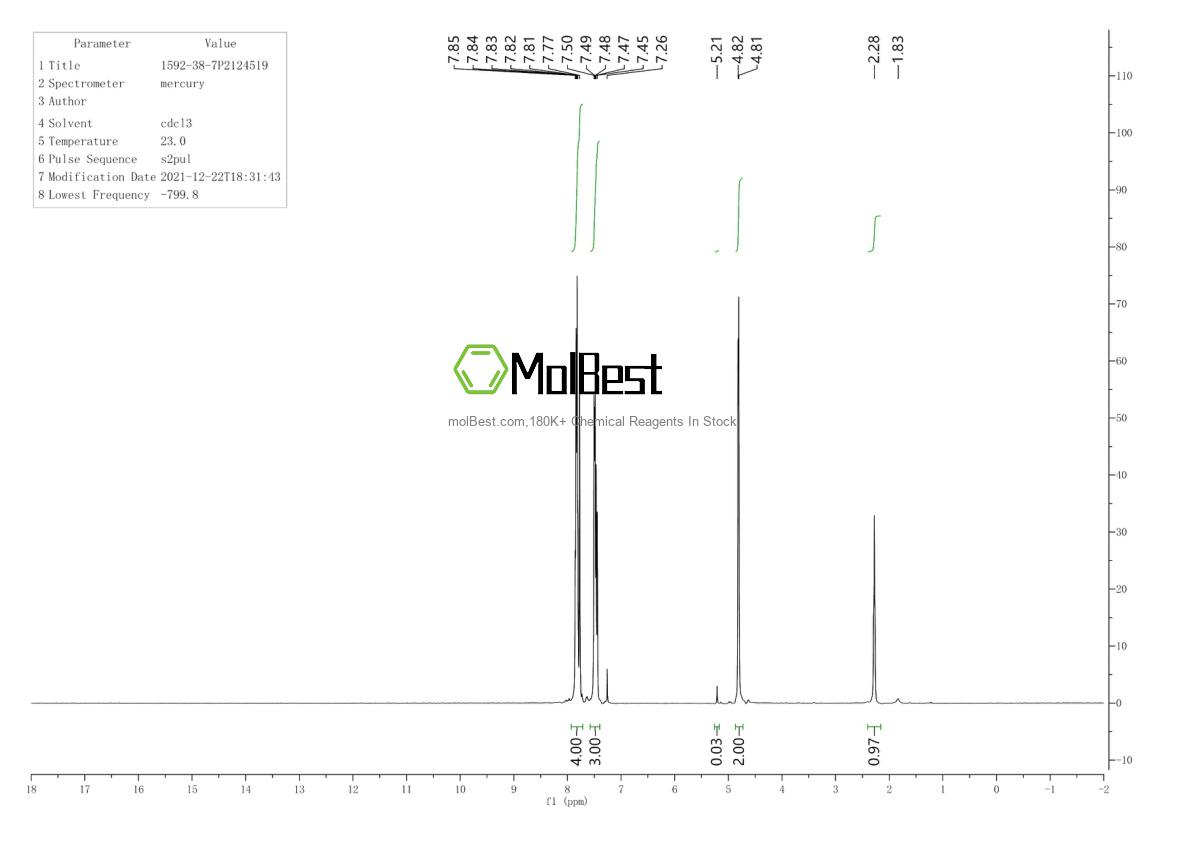 Physical sample testing spectrum (NMR) of 1592-38-7