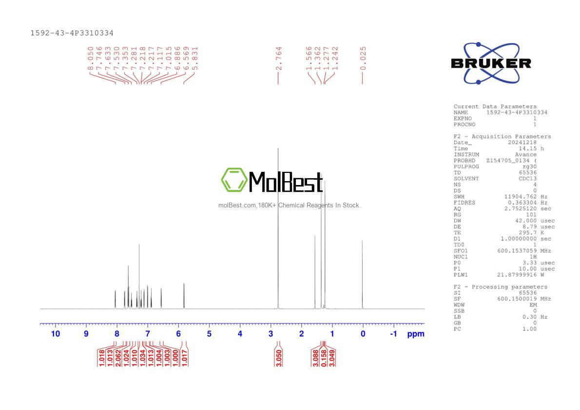 Physical sample testing spectrum (NMR) of 1592-43-4