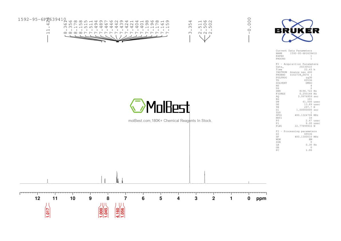 Physical sample testing spectrum (NMR) of 1592-95-6