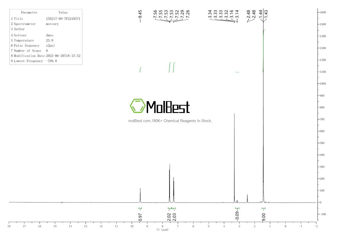 Physical sample testing spectrum (NMR) of 159217-89-7