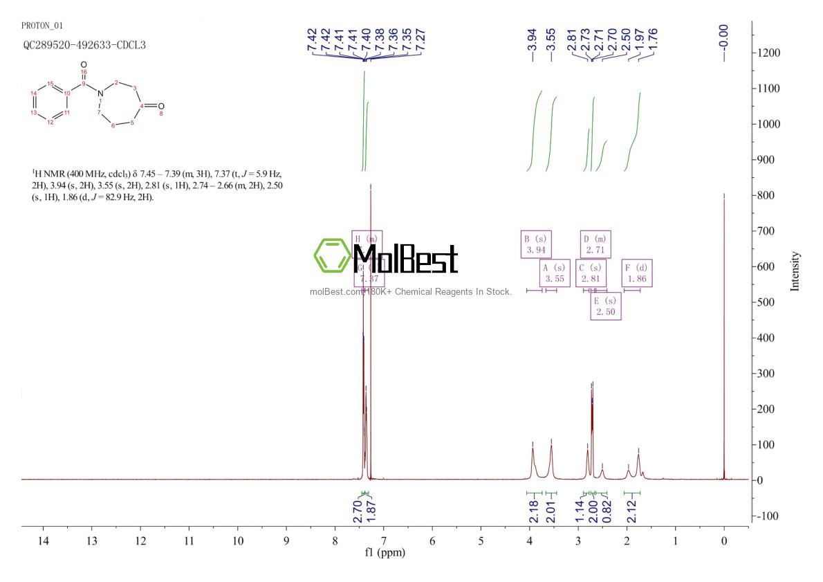 Physical sample testing spectrum (NMR) of 15923-40-7