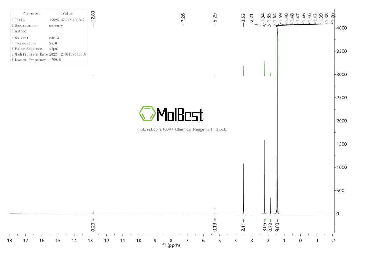Physical sample testing spectrum (NMR) of 15925-47-0